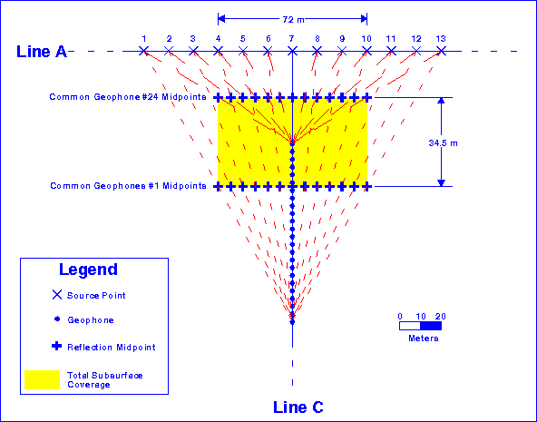 Figure 1:  3D seismic coverage example