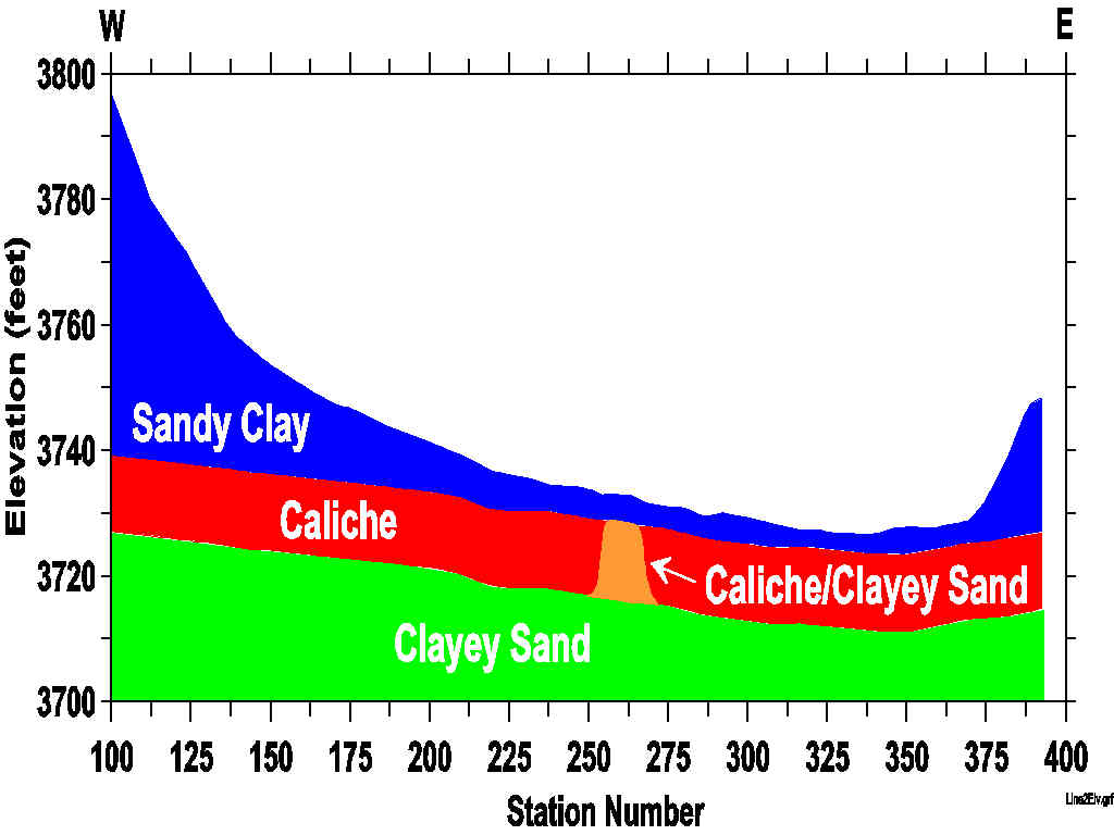 Figure 1:  Refraction Seismic Depth Model