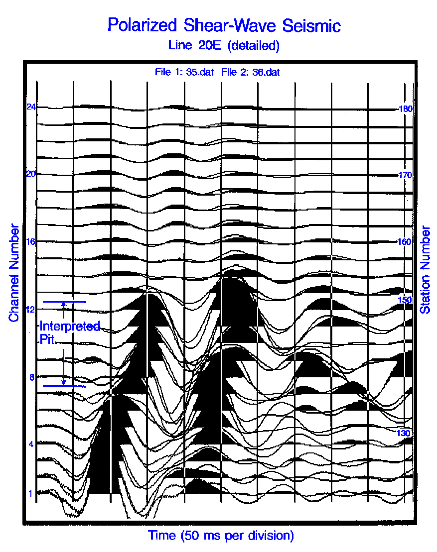 Hasbrouck Geophysics, Inc. Buried Contamint Pit (ShearWave Seismic)